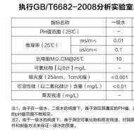 GB T6682-2008分析实验室用水国家标准